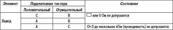 2.12.3 Проверка катушки зажигания со встроенным выключателем питания
