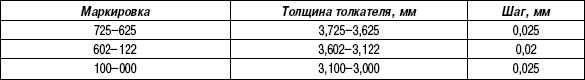 2.14.12 Таблица 2.11 Характеристики толкателя клапана