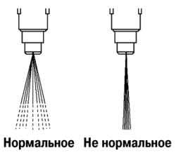 2.3.4.4 Проверка факела распыления