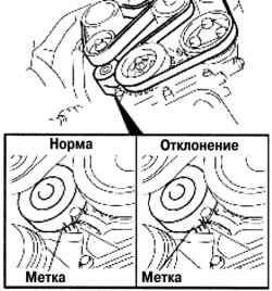 2.6.2.2 Процедура проверки