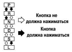 3.3.5.6 Проверка рычага селектора