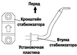 4.2.4.4 Установка