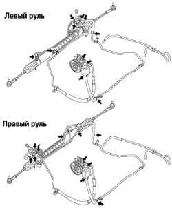 5.2.2.3 Проверка утечки рабочей жидкости