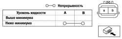 6.2.8 Проверка датчика уровня жидкости