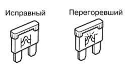 7.1.3 Предохранители