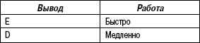 7.4.5 Проверка электродвигателя стеклоочистителя ветрового стекла