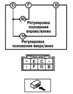 7.6.11 Проверка наружных зеркал с электроприводом
