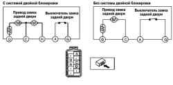 7.6.13 Проверка замка и исполнительного механизма замка задней двери