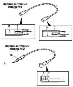 7.6.5 Проверка антенного фидера