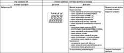 7.7.8 Использование кодов проверки (конец)