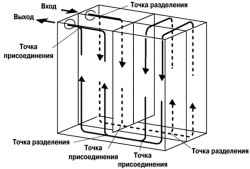 8.5.5 Испаритель