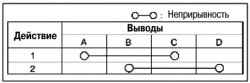Схема проверки антенных фидеров