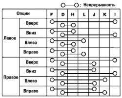 Схема проверки целостности цепи между выводами выключателя наружных зеркал