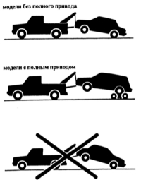 11.1 Буксировка автомобилей с автоматической коробкой передач