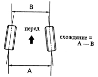 12.25 Значения для проверки MAZDA 323