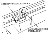 14.20 Снятие и установка обивки двери