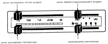 17.29 Отопитель и вентиляция