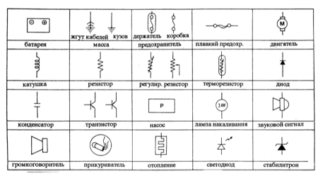 18.3 Построение электрических схем
