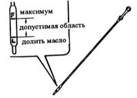 1.11.5 Проверка уровня моторного масла
