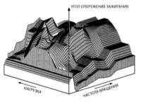 5.0 Система зажигания