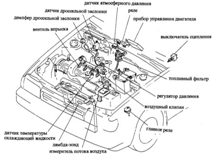 6.8.4 Проверка холостого хода