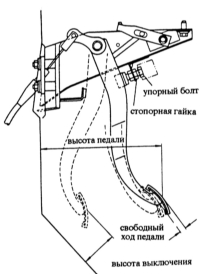 9.3 Регулировка педали/троса сцепления