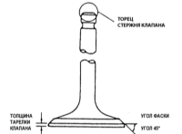  Обработка фасок седел клапанов в головке цилиндров/обработка клапанов Mazda 323
