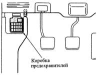  Расположение предохранителей Mazda 323