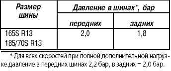11.1 Колеса и шины