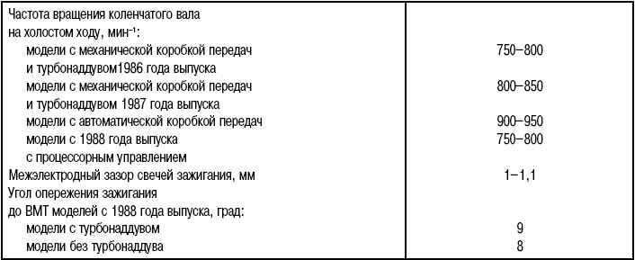 15.1 Регулировки и техническое обслуживание