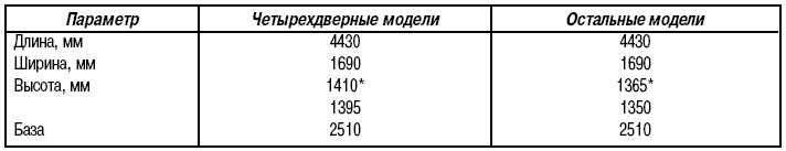 1.1 Общие сведения