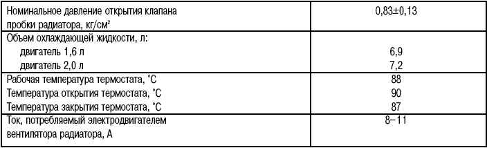 5.1 Общие сведения