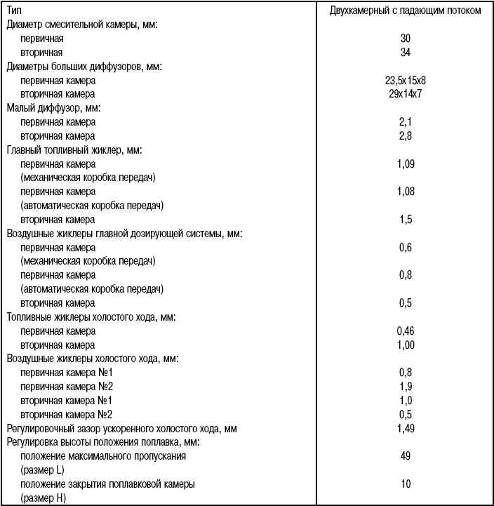 6.1 Общие сведения