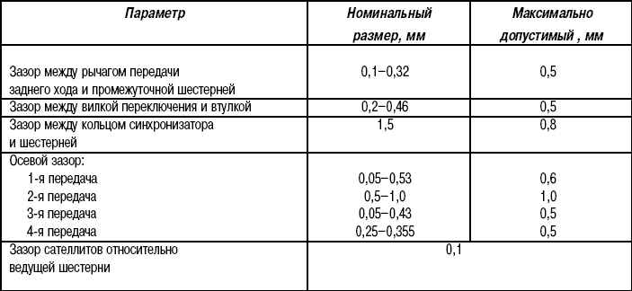 9.2 Механическая коробка передач