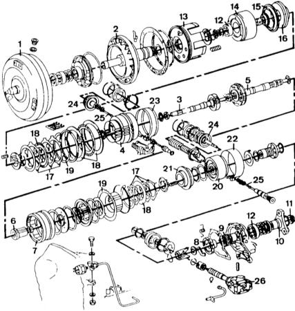 5.0 Автоматическая трансмиссия