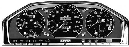 1.2 Комбинация приборов