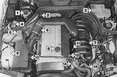  Периодичность обслуживания Mercedes-Benz W124