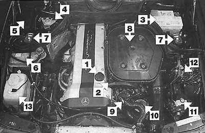  Периодичность обслуживания Mercedes-Benz W124