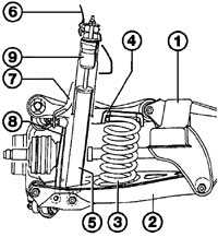  Общая информация Mercedes-Benz W124