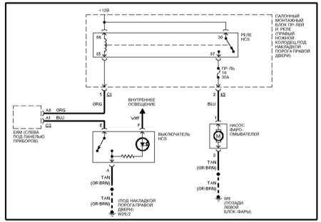 15.40 Фароомыватели (ML 430)
