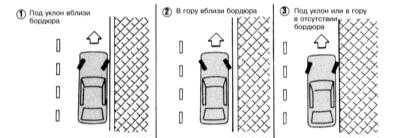 2.30 Стоянка автомобиля