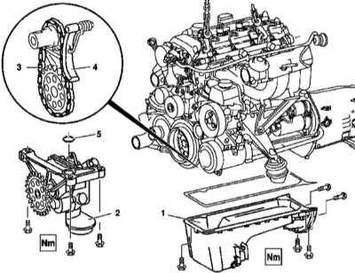  Обслуживание системы смазки Mercedes-Benz W163