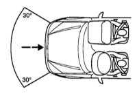  Система дополнительной безопасности (SRS) Mercedes-Benz W163
