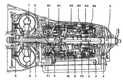 9.3.1 трансмиссия 722.6