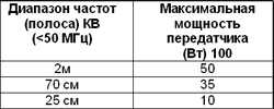 13.8 Установка электрических и электронных приборов
