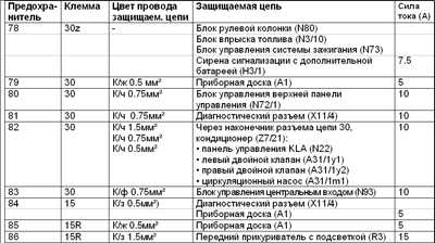  Спецификации Mercedes-Benz W220