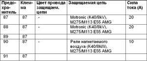  Спецификации Mercedes-Benz W220