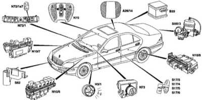  Противоугонная сигнализация Mercedes-Benz W220