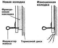 11.10 Оценка состояния тормозных колодок