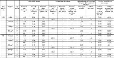 11.1 Спецификации